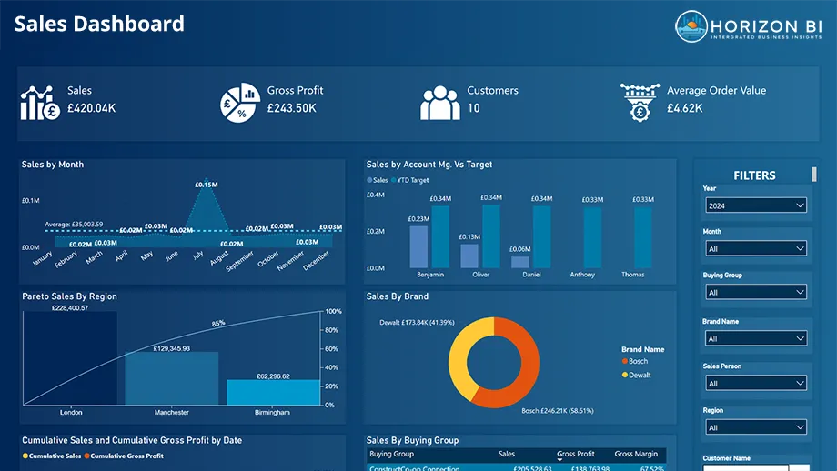 Horizon BI Sales Module Dashboard example